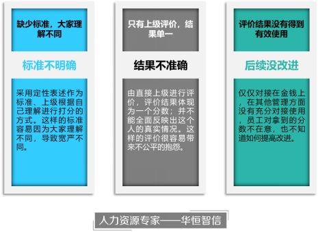 某互联网公司价值观评价研究项目成功案例纪实