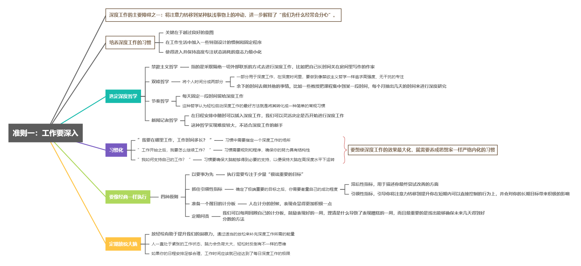 《深度工作：如何有效使用每一点脑力》读书笔记