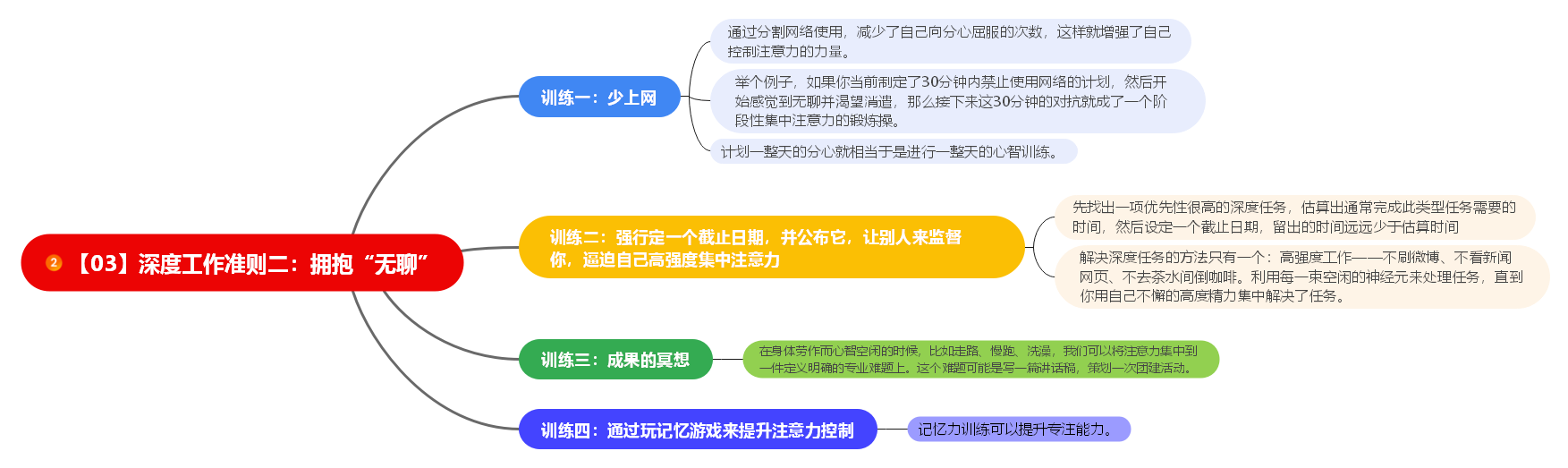 读书笔记：《深度工作：如何有效使用每一点脑力》
