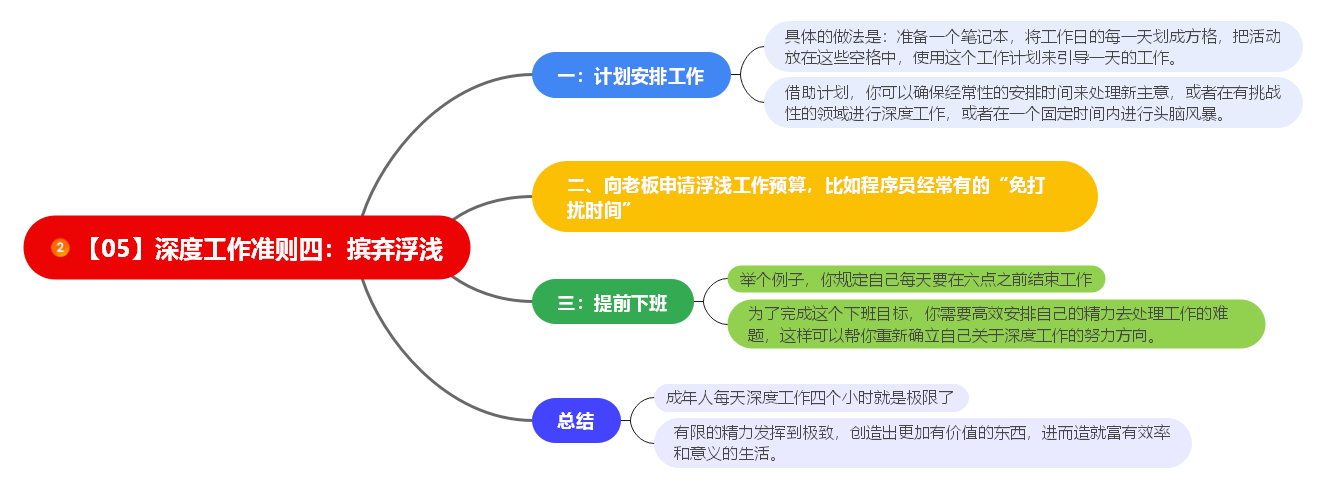 读书笔记：《深度工作：如何有效使用每一点脑力》