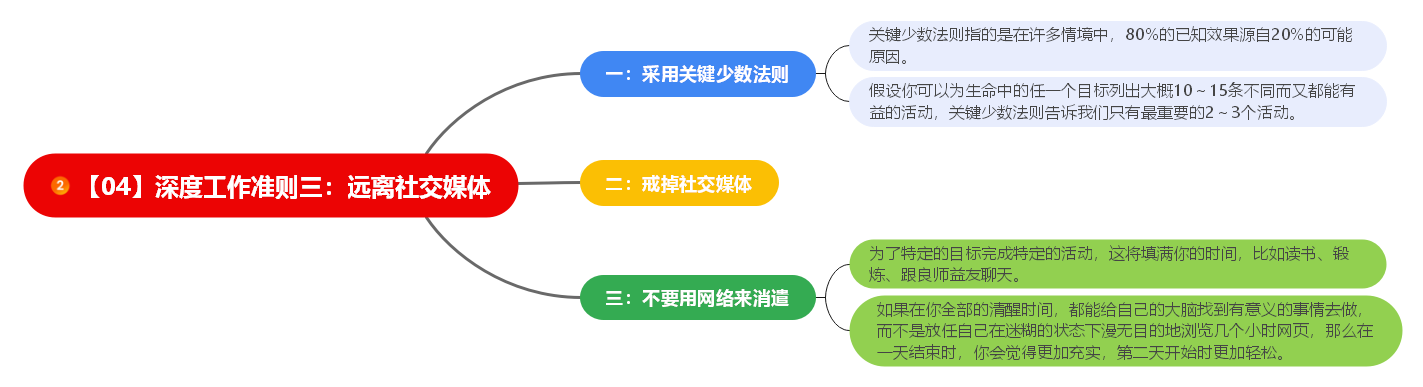 读书笔记：《深度工作：如何有效使用每一点脑力》