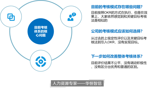 某软件公司OKR考核体系使用分析项目成功案例纪实