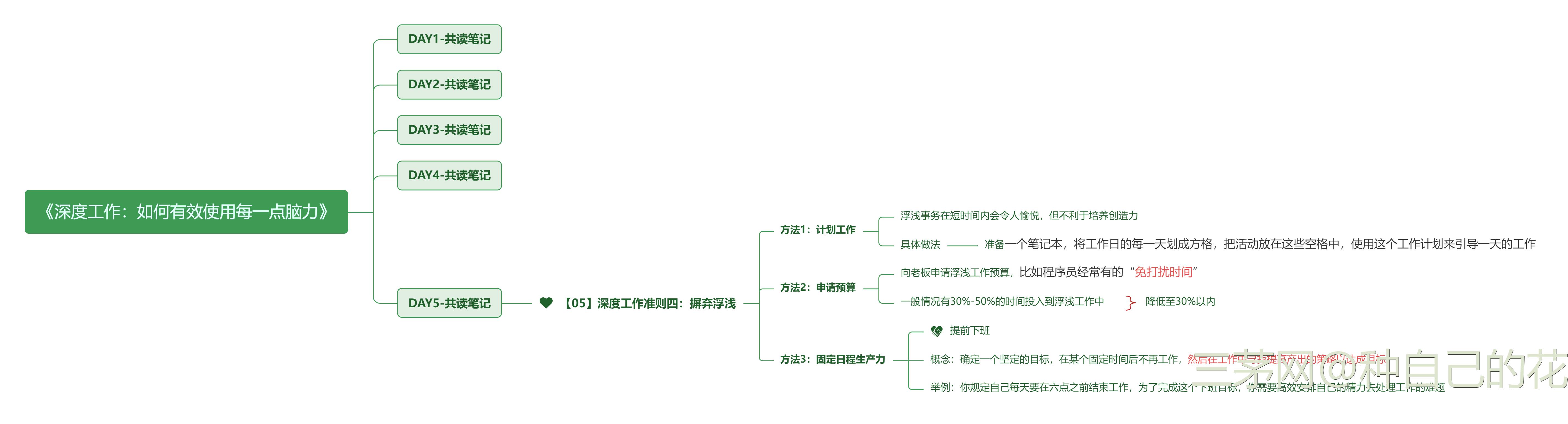 《深度工作》共读笔记