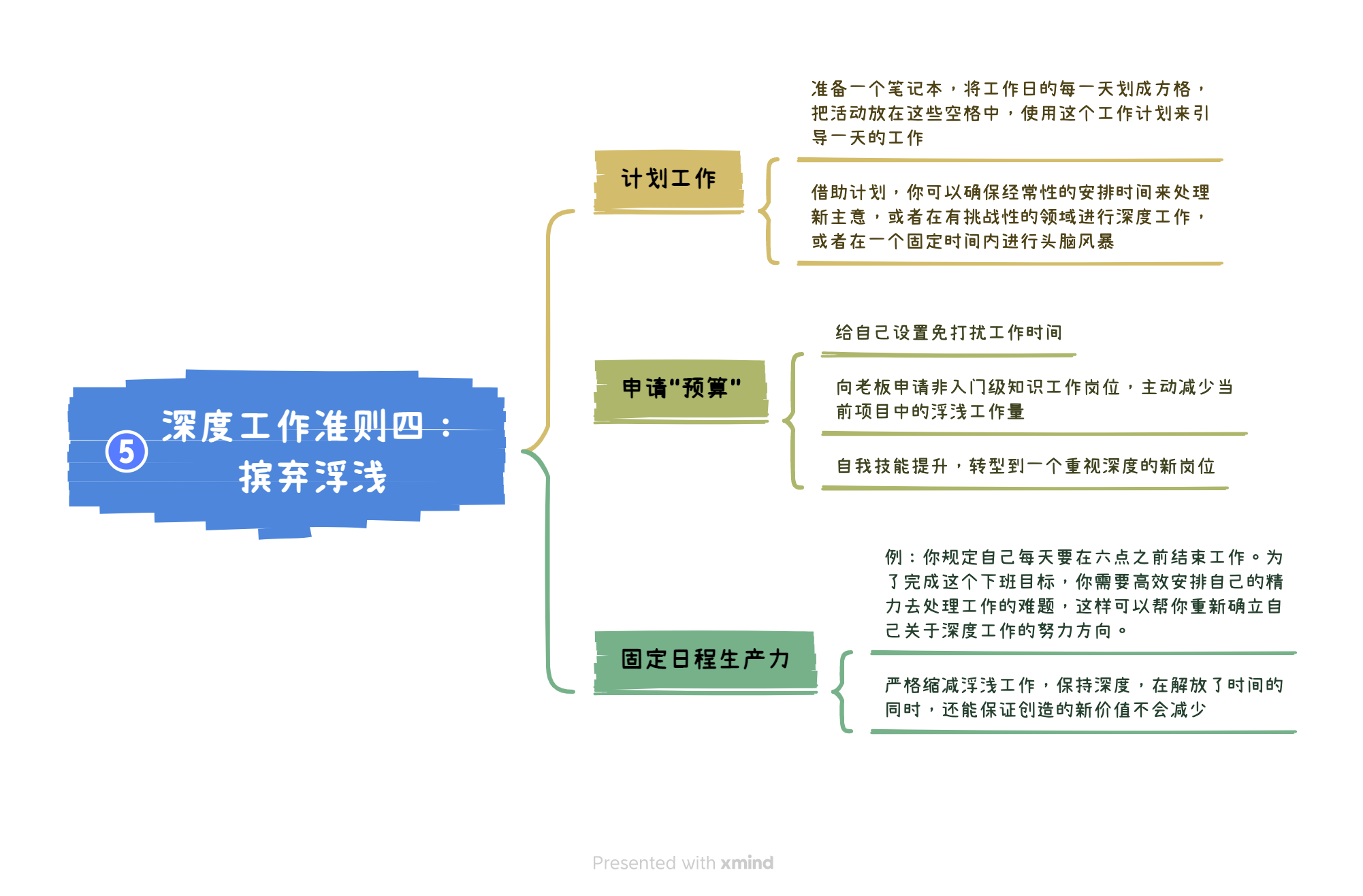 《深度工作：如何有效使用每一点脑力》读书笔记