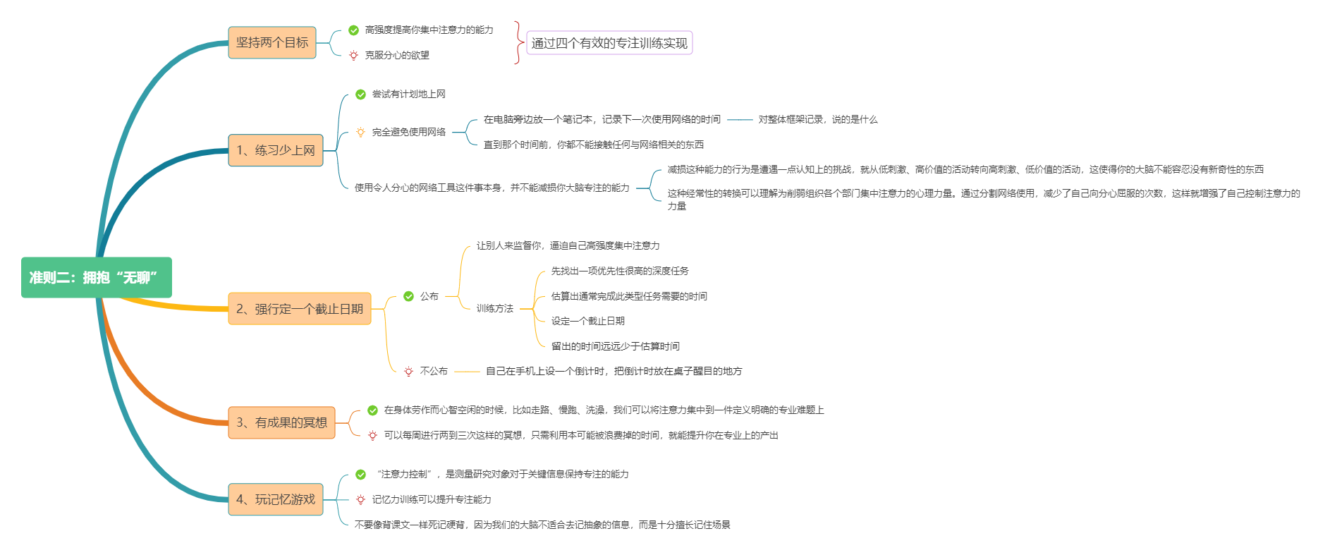 《深度工作：如何有效使用每一点脑力》读书笔记