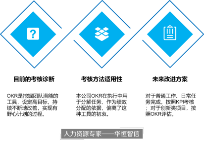 某软件公司OKR考核体系使用分析项目成功案例纪实