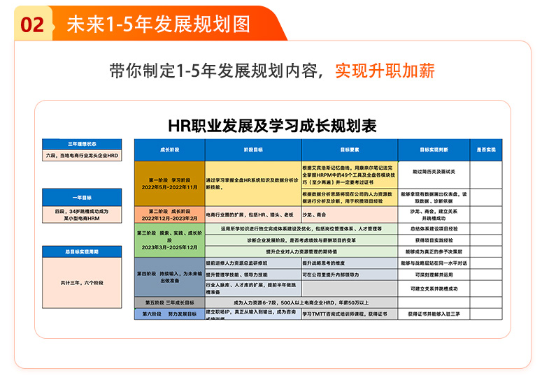 “简单介绍一下你的工作经历” “这太难了”