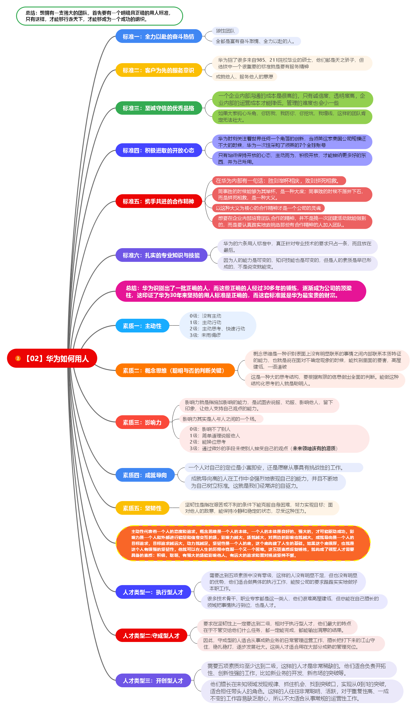 《华为灰度管理法》读书笔记