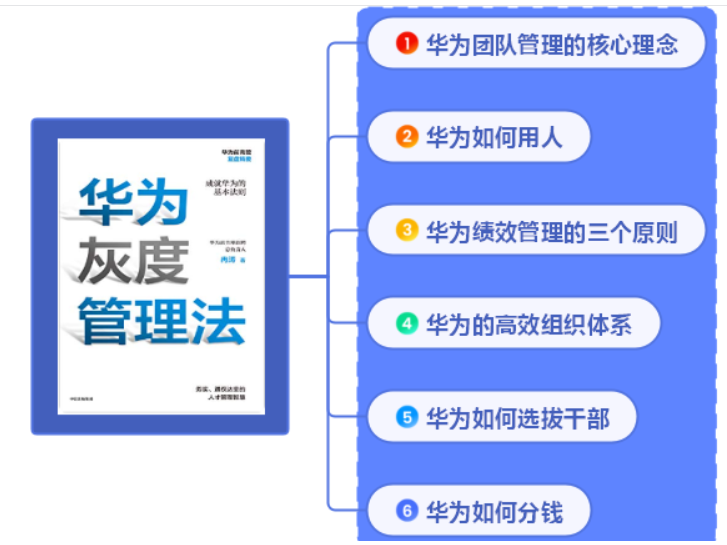 《华为灰度管理法》读书笔记