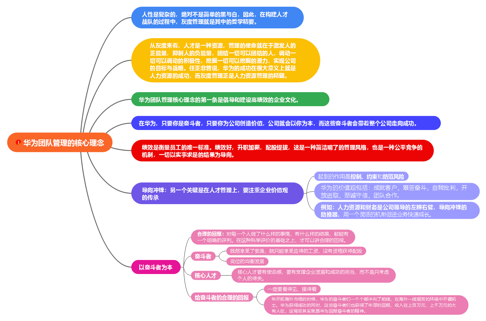 《华为灰度管理法》读书笔记