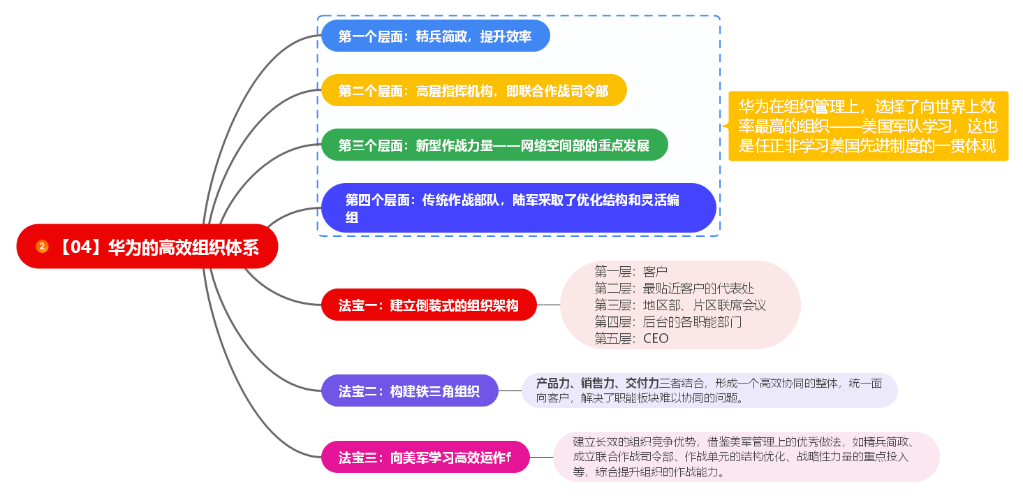 《华为灰度管理法》读书笔记