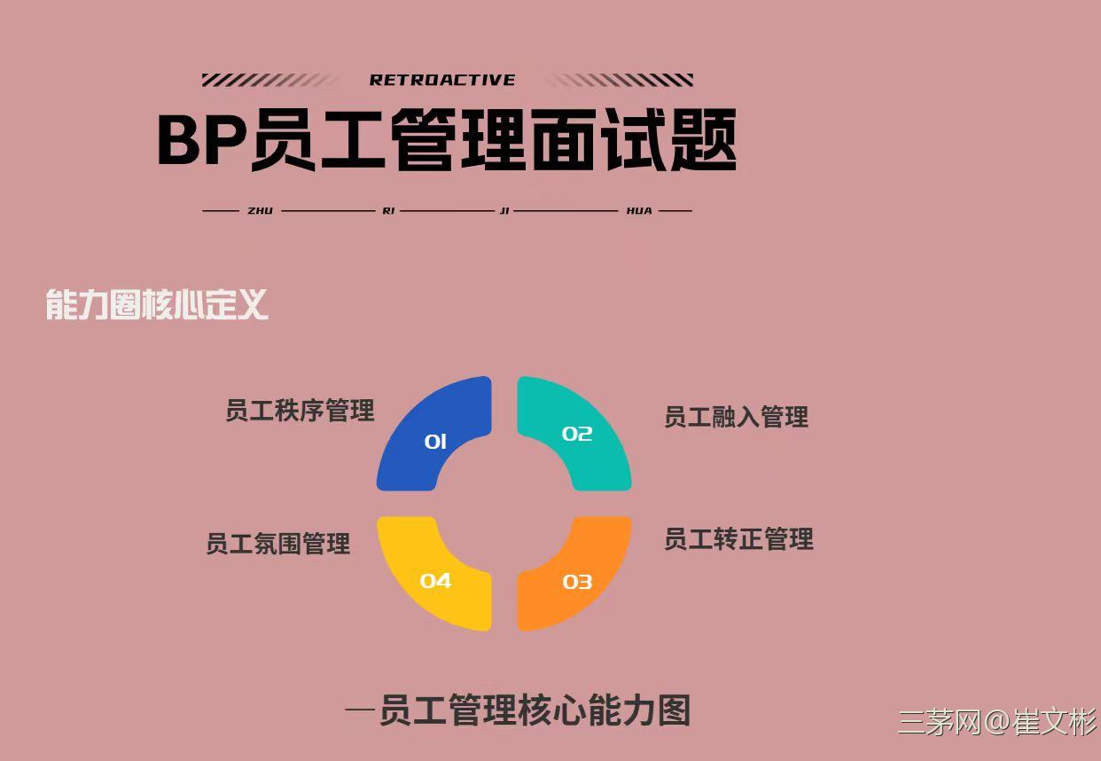 让2800人通过面试的HRBP面试题库