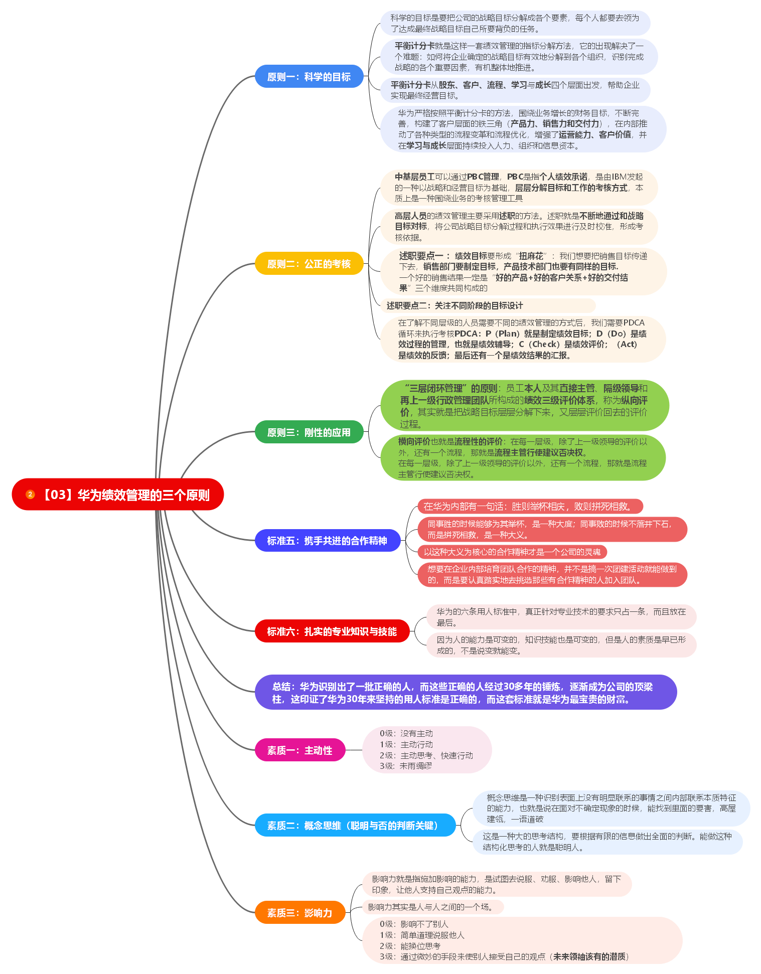 《华为灰度管理法》读书笔记