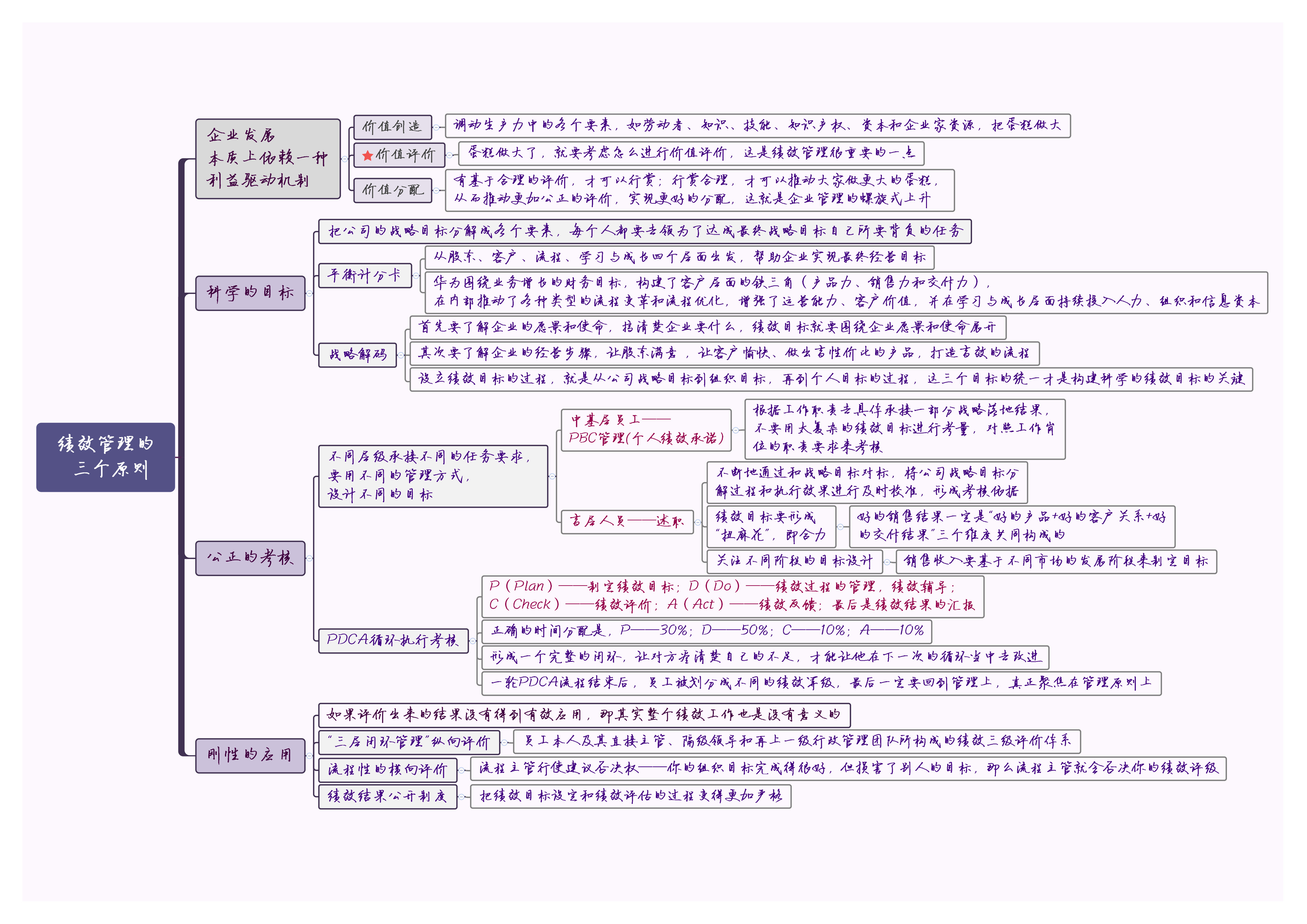 共读笔记——《华为灰度管理法》