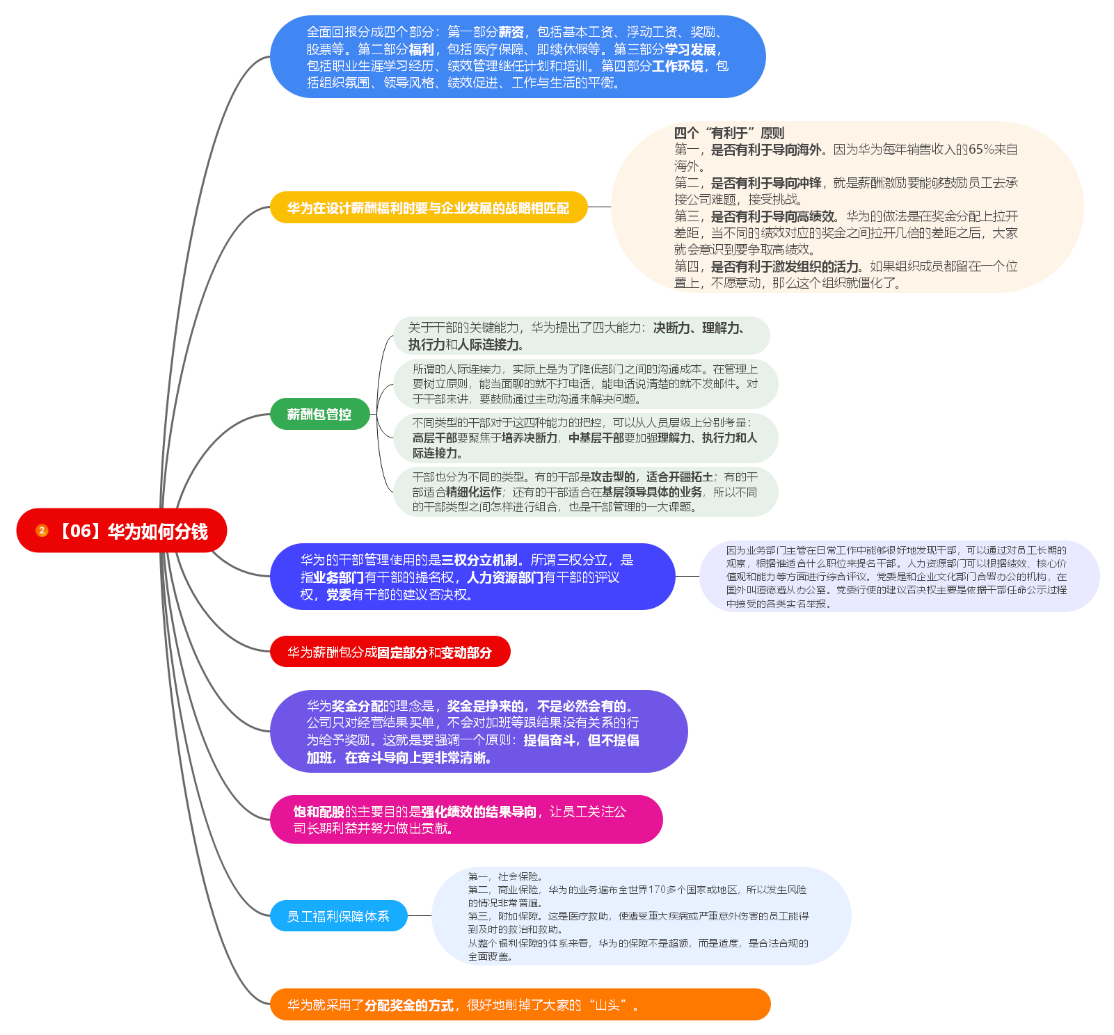 《华为灰度管理法》读书笔记