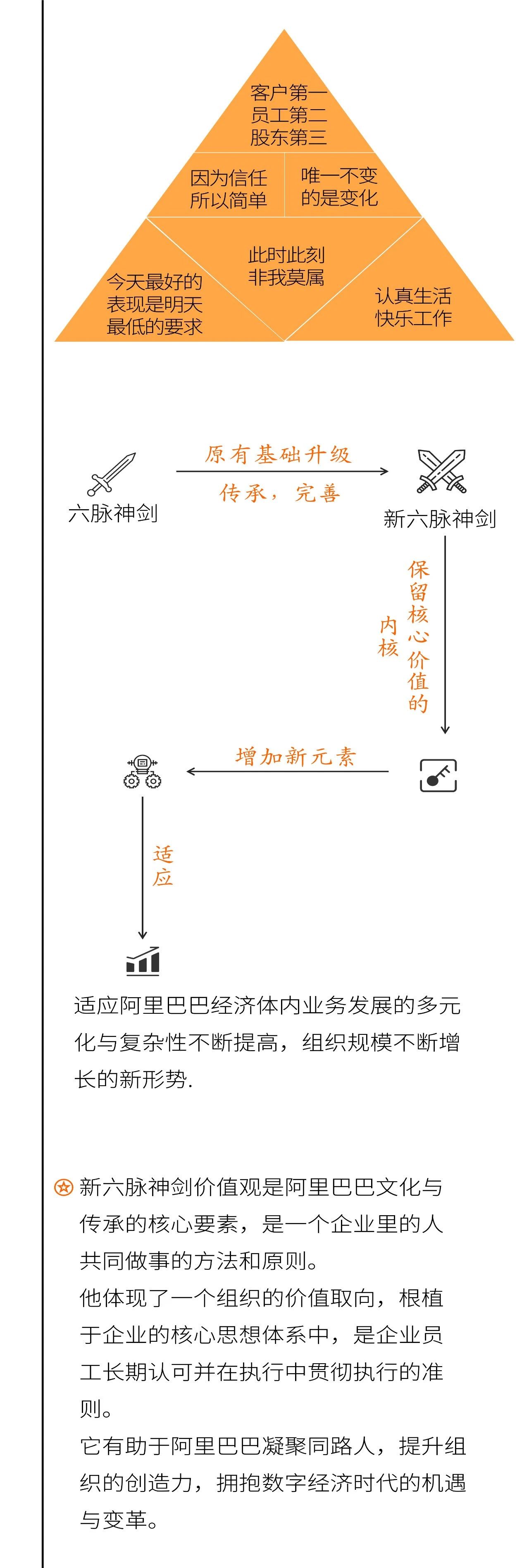 阿里HR（人力资源）体系发展历程