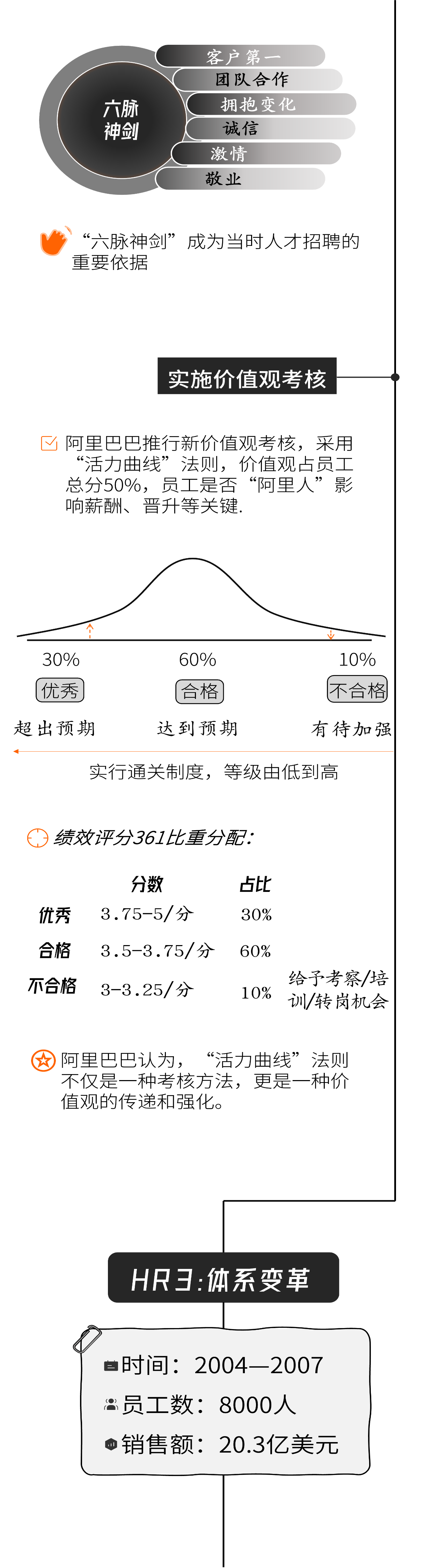 阿里HR（人力资源）体系发展历程