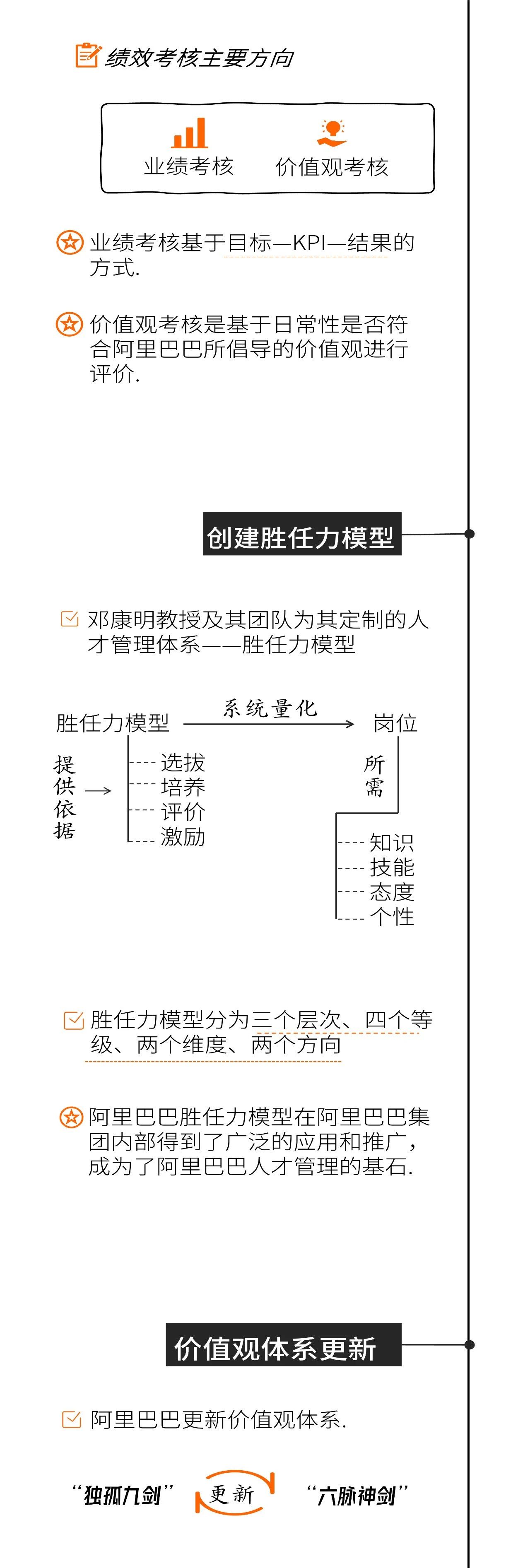 阿里HR（人力资源）体系发展历程