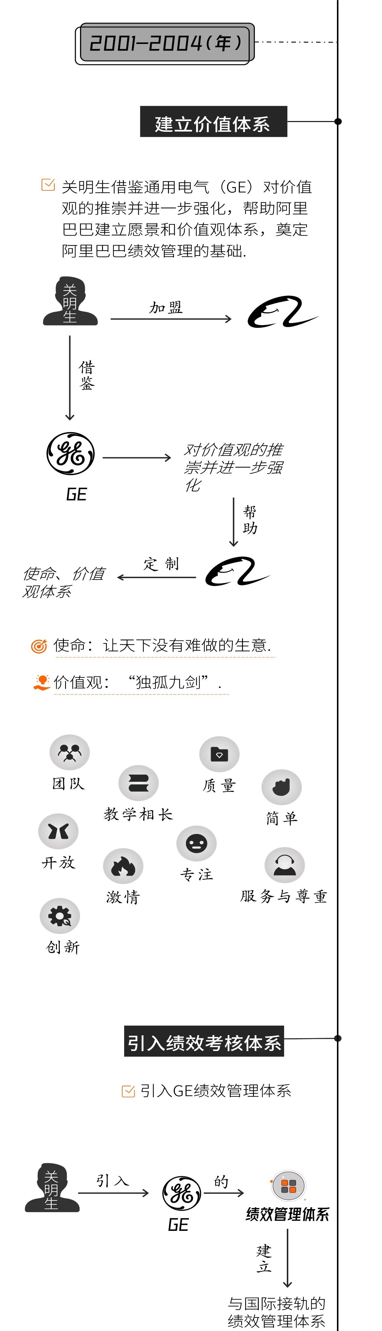 阿里HR（人力资源）体系发展历程