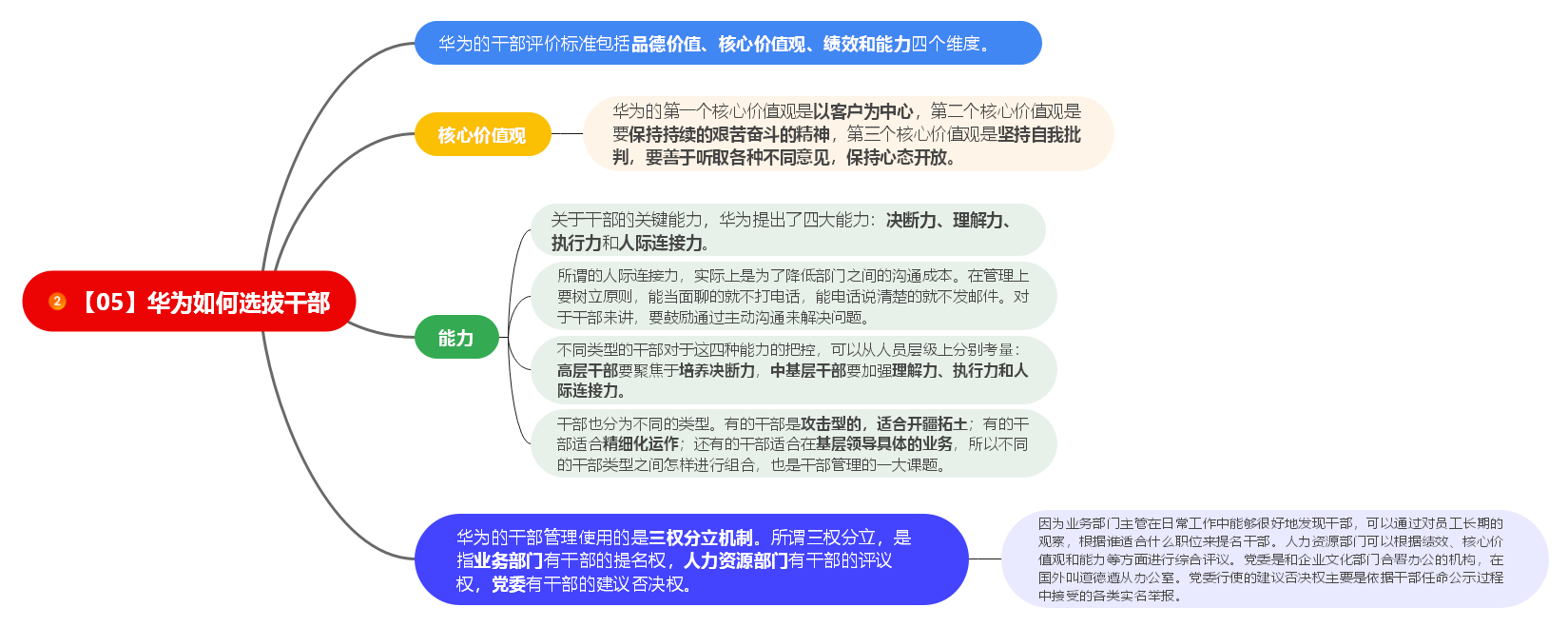 《华为灰度管理法》读书笔记
