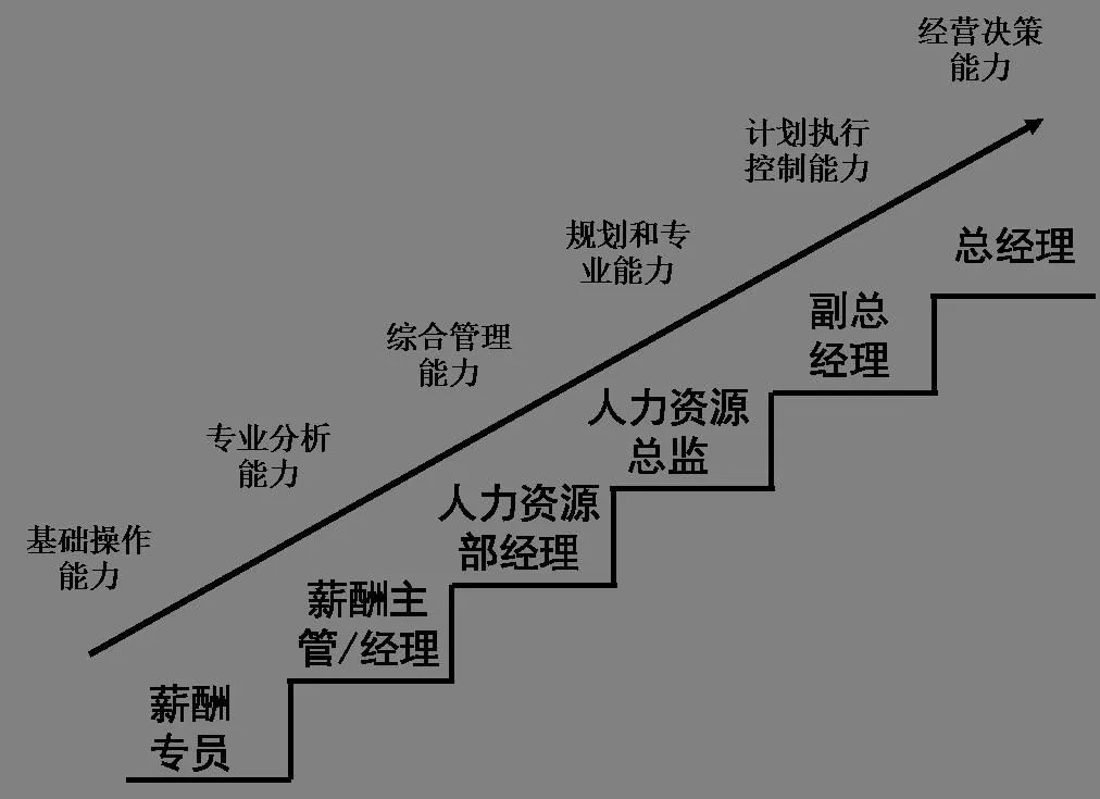 没搞清楚这些问题，2023年千万别辞职！