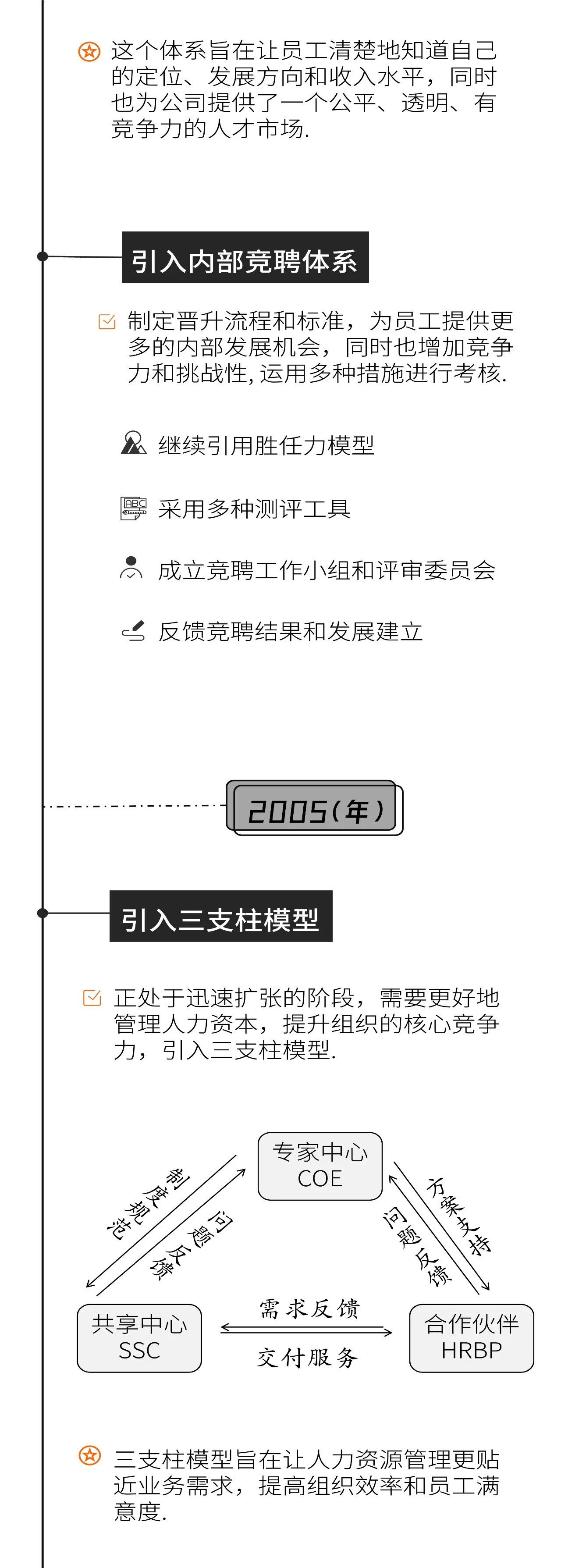 阿里HR（人力资源）体系发展历程