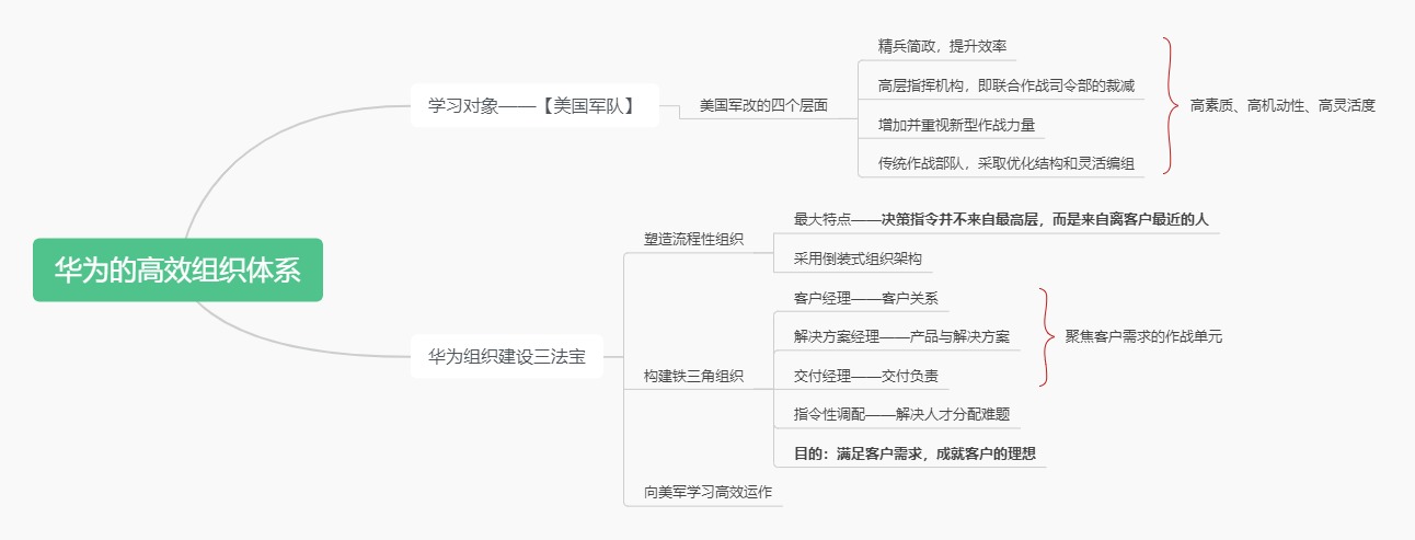 《华为灰度管理》共读笔记