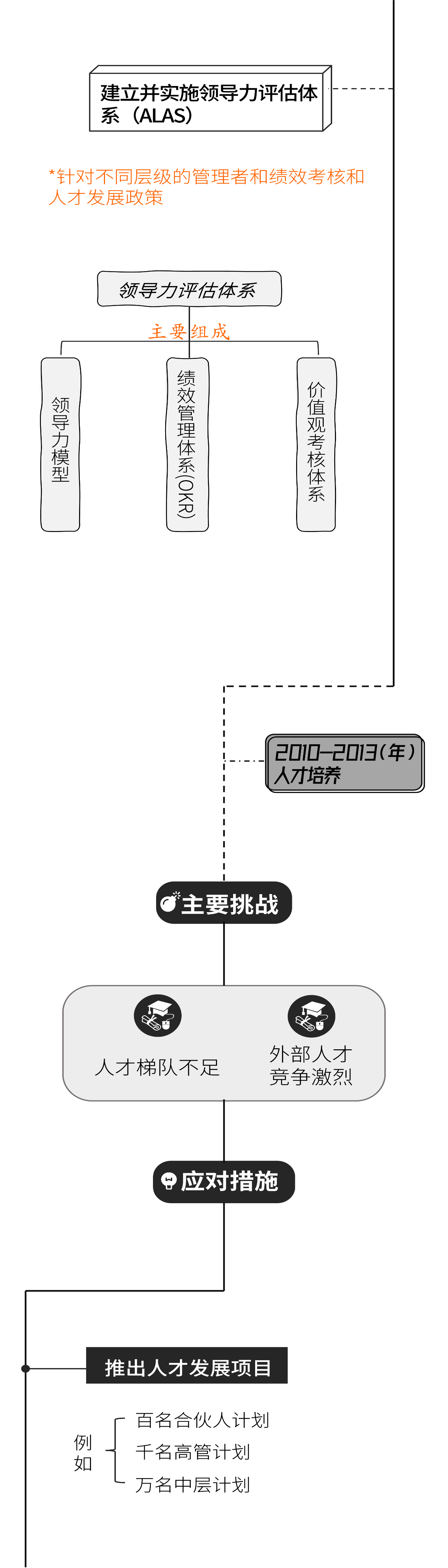 阿里HR（人力资源）体系发展历程