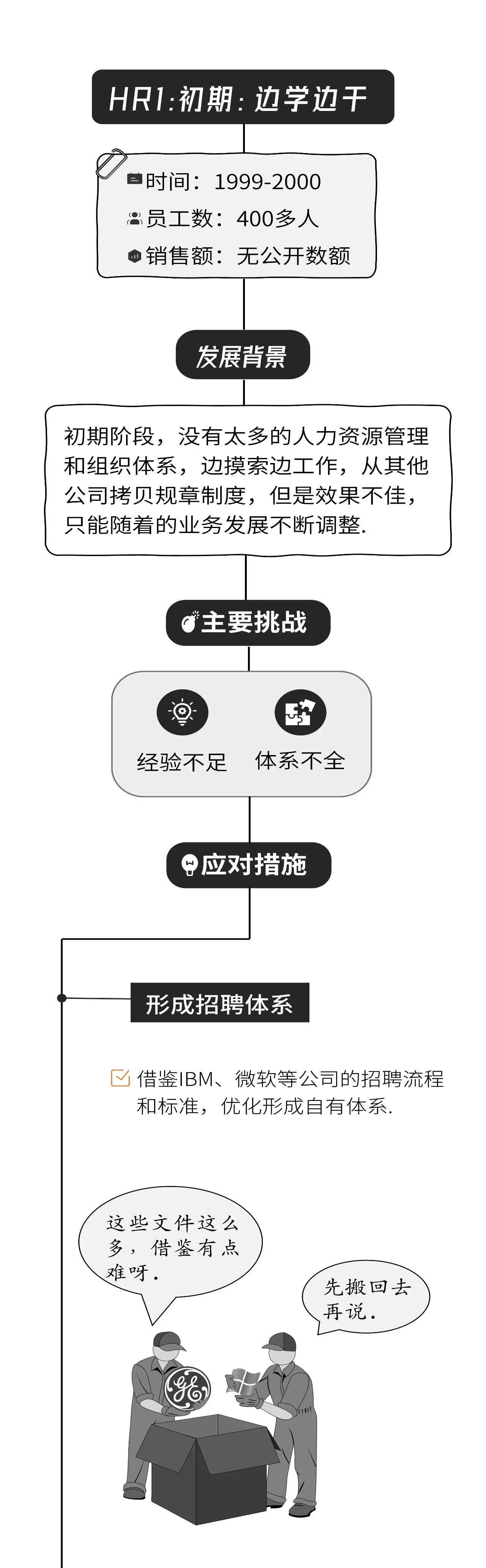 阿里HR（人力资源）体系发展历程