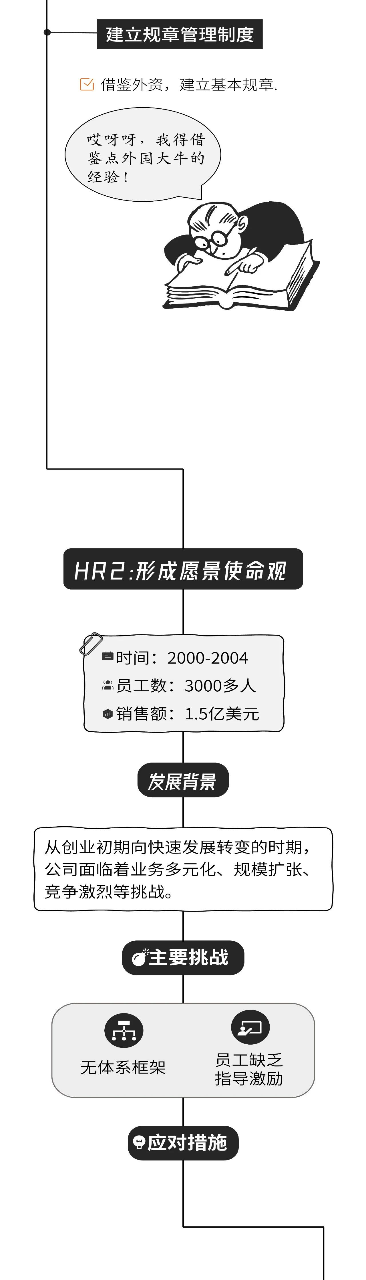 阿里HR（人力资源）体系发展历程