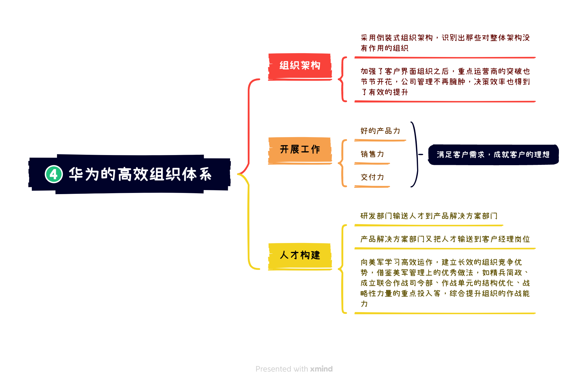 《华为灰度管理法》读书笔记