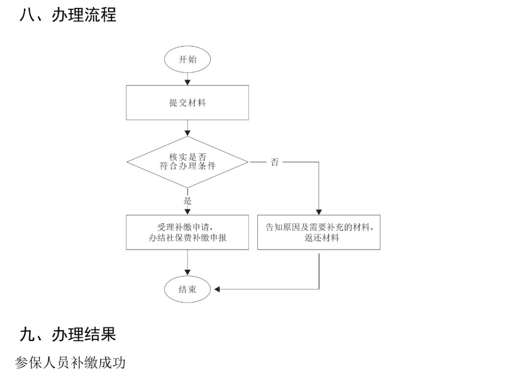 社保断缴过的有救了！2023年10月起，可以这样补缴....