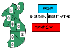 某大型公园网格化管理模式构建项目成功案例纪实