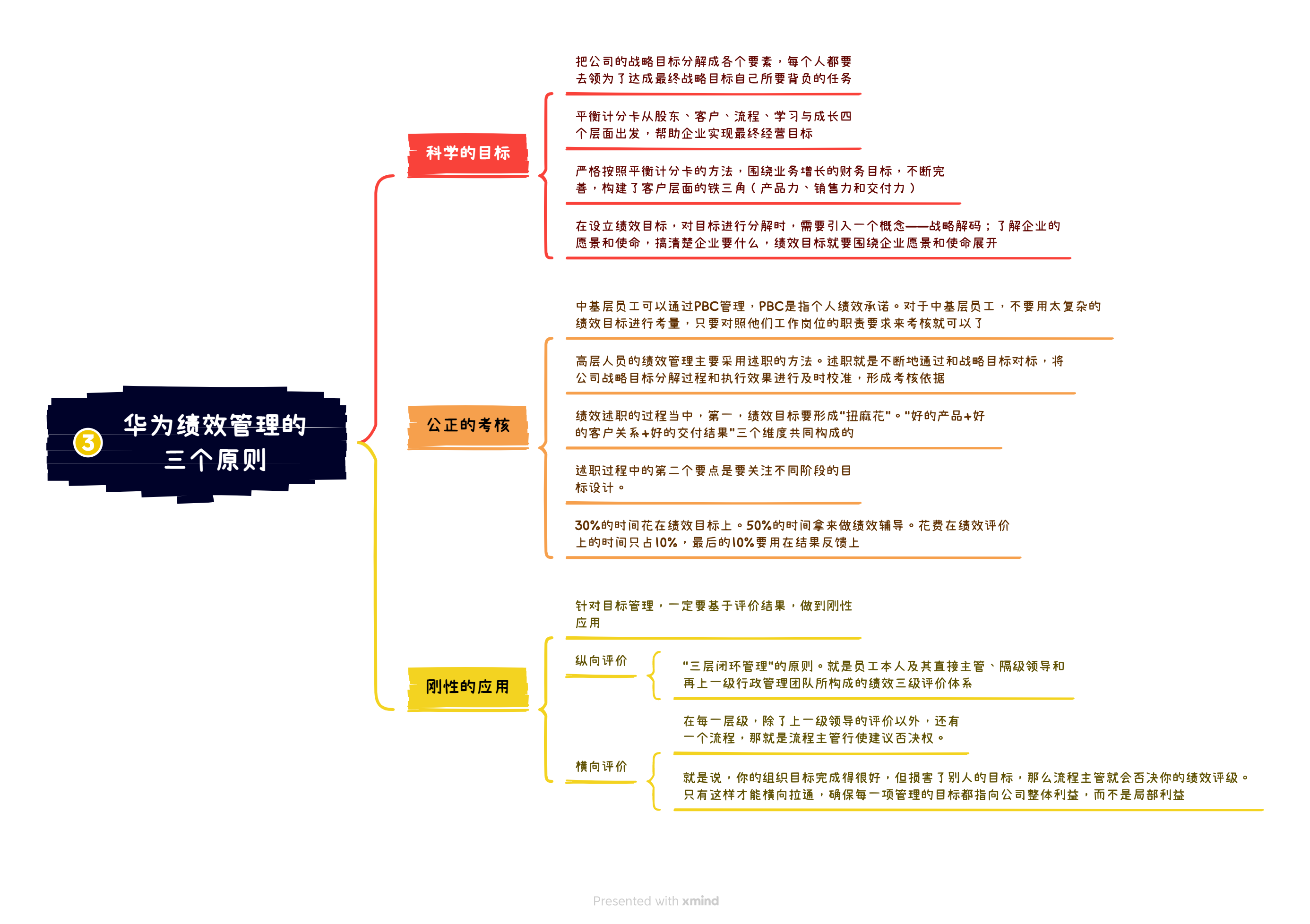 《华为灰度管理法》读书笔记