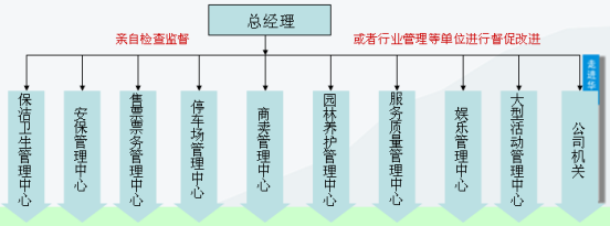 某大型公园网格化管理模式构建项目成功案例纪实