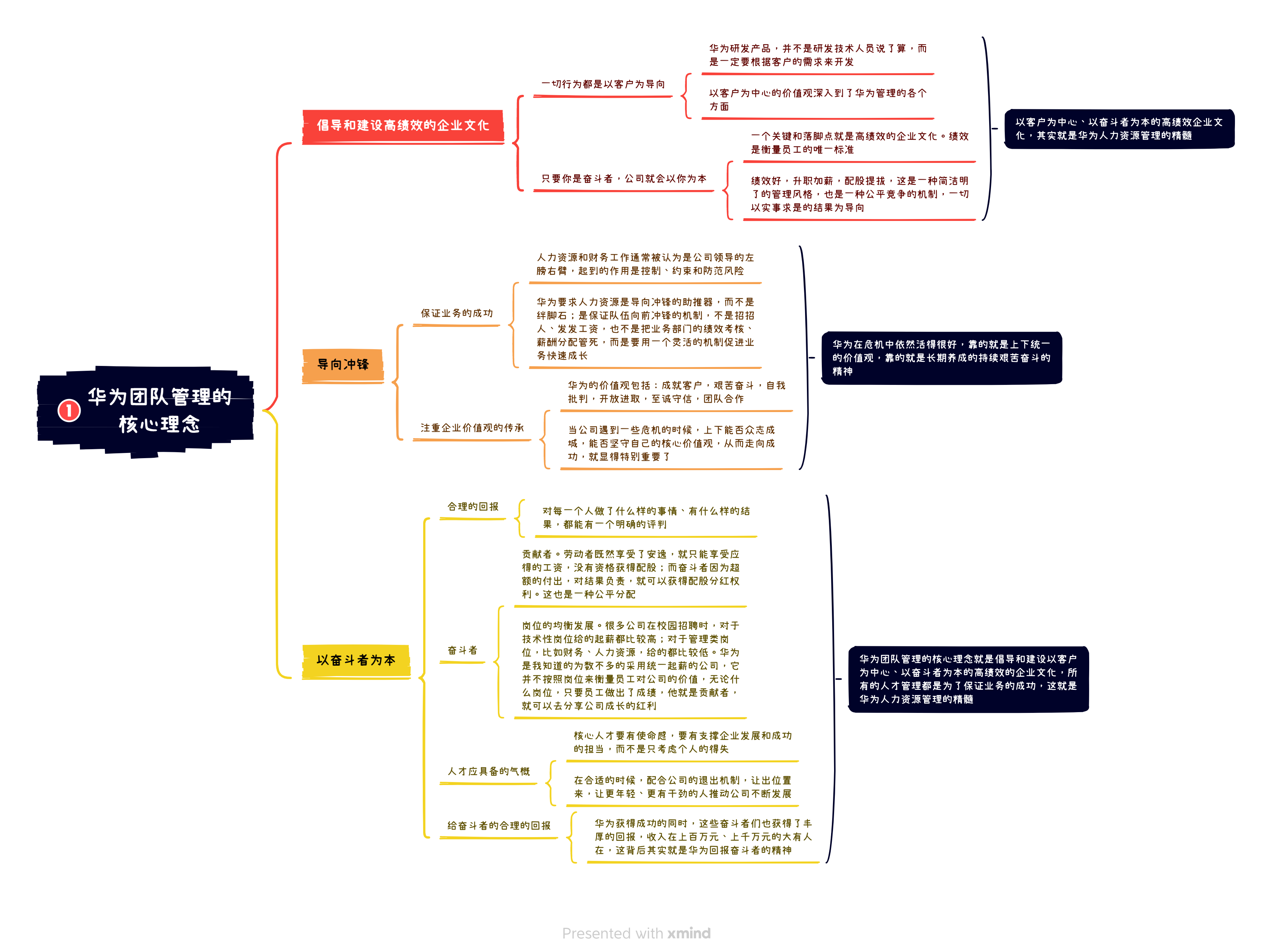 《华为灰度管理法》读书笔记