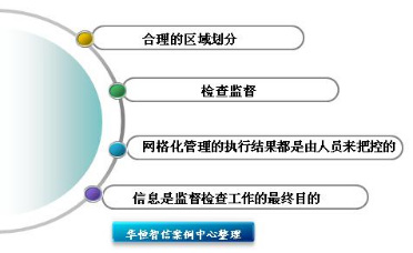 某大型公园网格化管理模式构建项目成功案例纪实