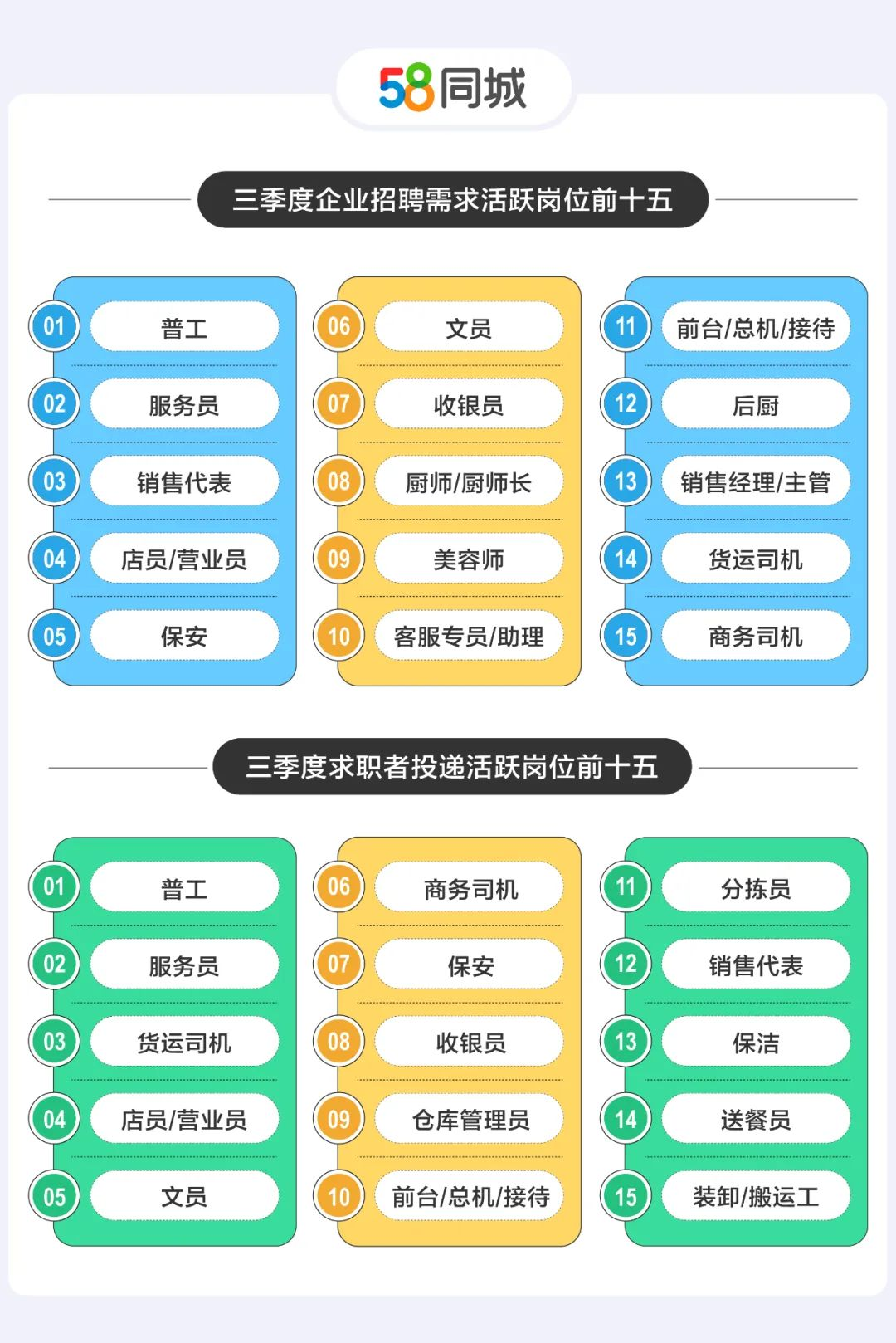 《2023年三季度人才流动报告》