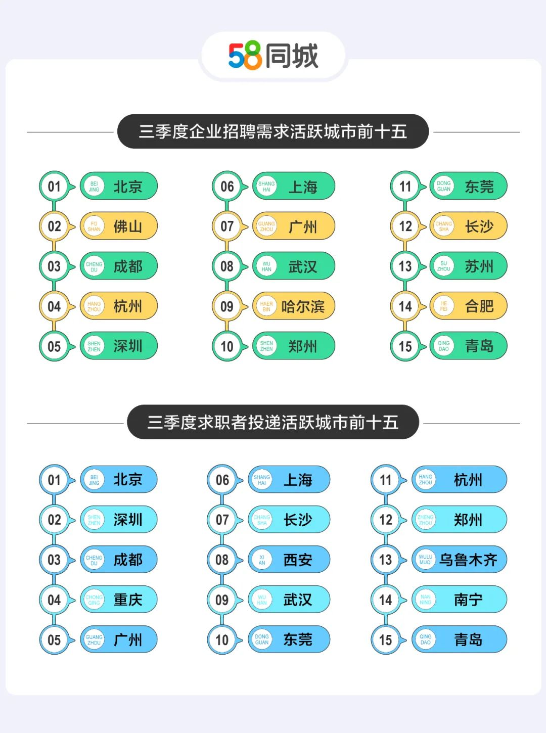 《2023年三季度人才流动报告》