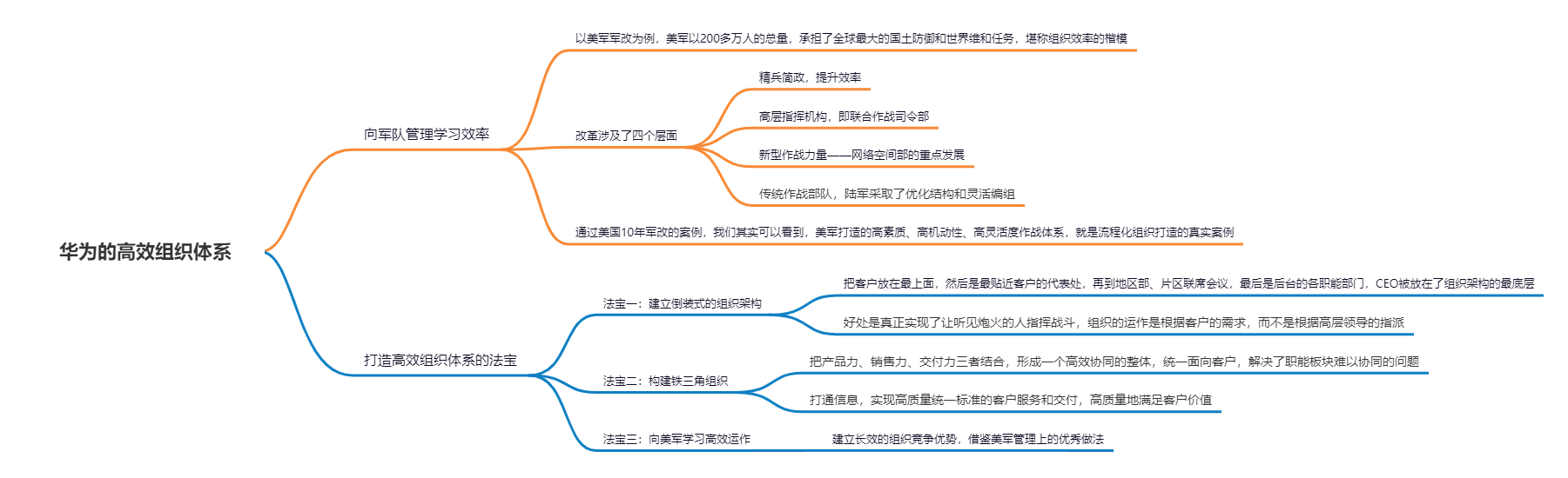 《华为灰度管理法》读书笔记