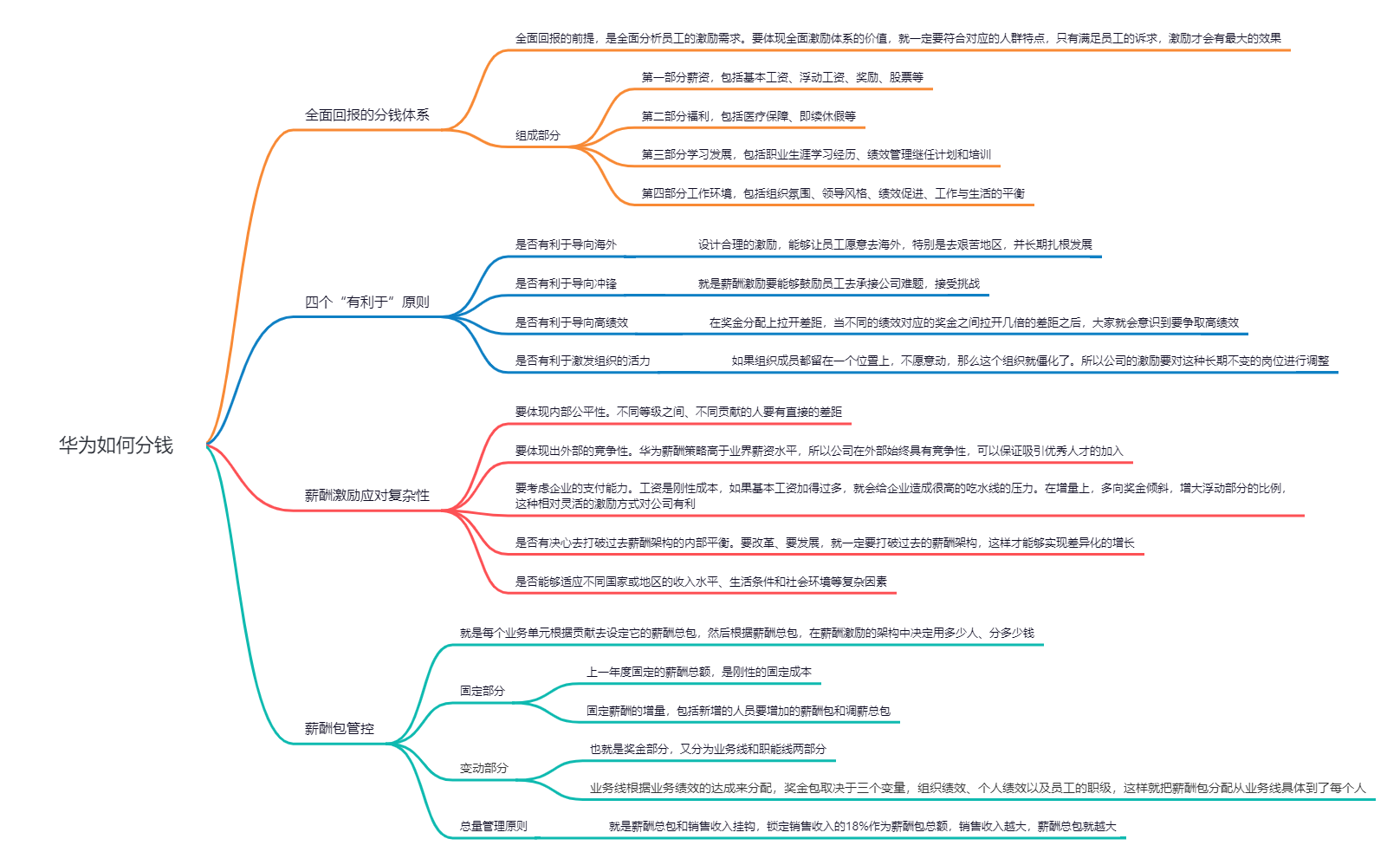 《华为灰度管理法》读书笔记