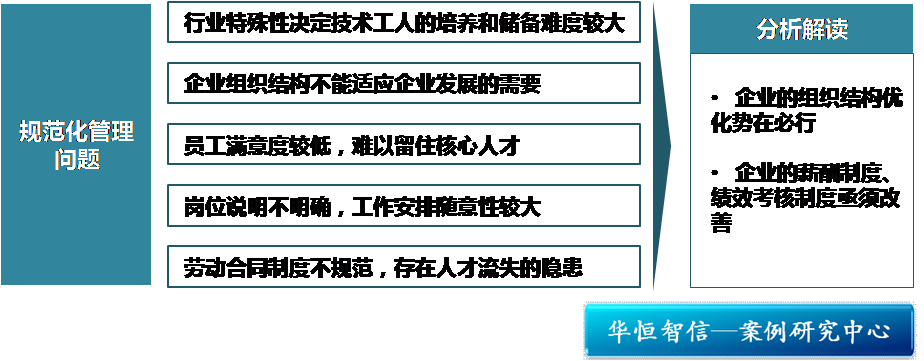 某维修服务公司维修技术人员薪酬体系设计项目成功案例纪实