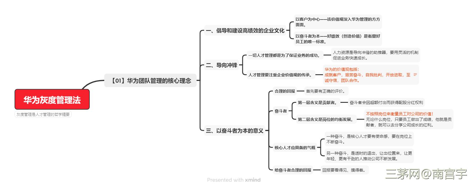 《华为灰度管理法》读书笔记