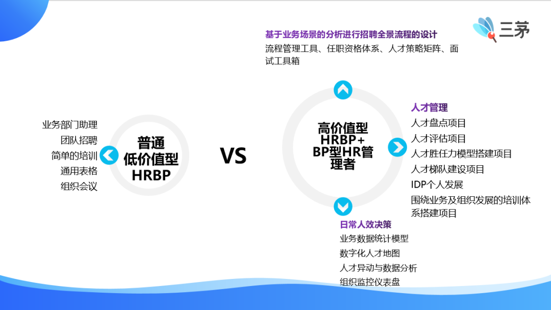 我为什么劝你不要做HRBP？