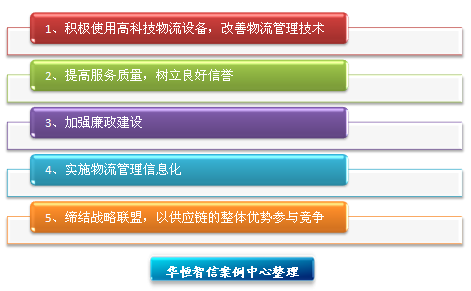 某电力公司物流管理模式优化项目成功案例纪实