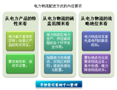 某电力公司物流管理模式优化项目成功案例纪实