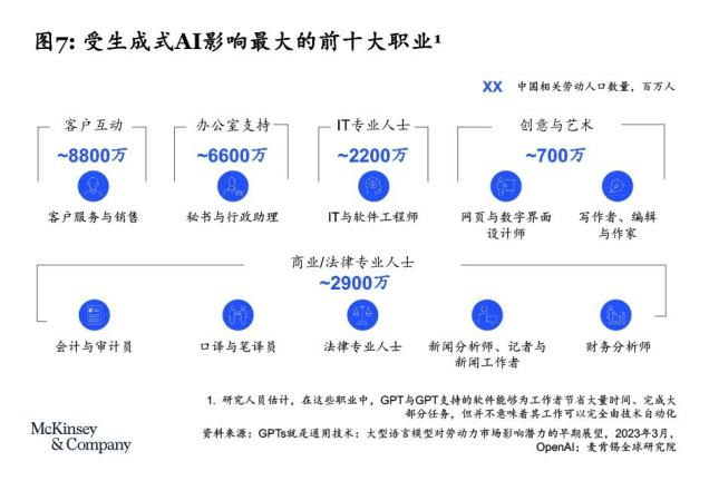 AI浪潮席卷，开启人才管理新时代