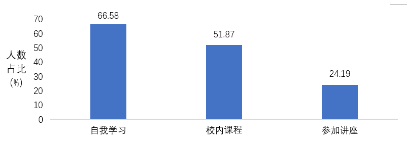 青年群体职业规划数据分析报告（2023）