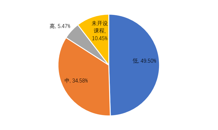 青年群体职业规划数据分析报告（2023）