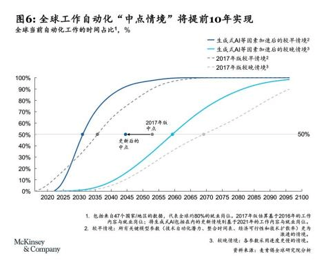 AI浪潮席卷，开启人才管理新时代